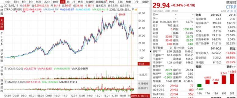 证券时报■携程在手，露宿街头？系统突然崩溃，客户定好酒店却露宿街头！携程紧急回应
