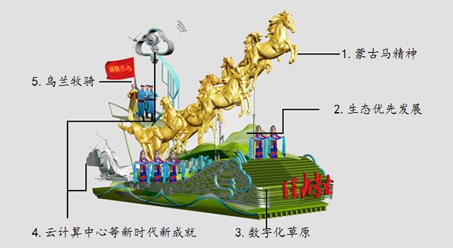 「山西广播电视台融媒体」打卡“彩车”！“我家”的彩车大不同……