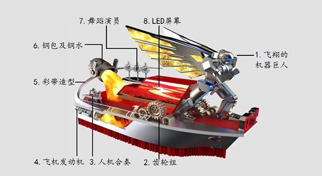 「山西广播电视台融媒体」打卡“彩车”！“我家”的彩车大不同……