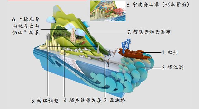 「山西广播电视台融媒体」打卡“彩车”！“我家”的彩车大不同……