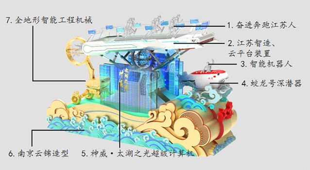 「山西广播电视台融媒体」打卡“彩车”！“我家”的彩车大不同……