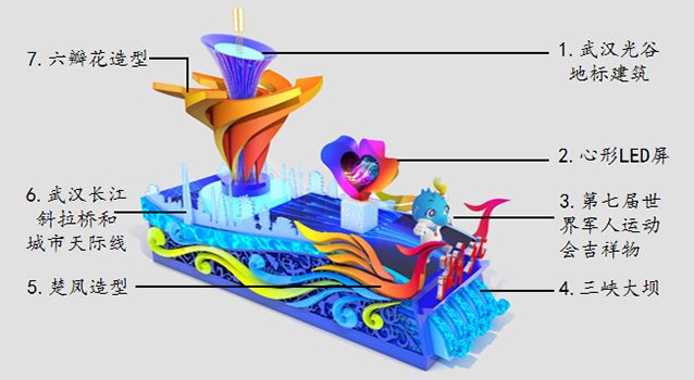 「山西广播电视台融媒体」打卡“彩车”！“我家”的彩车大不同……