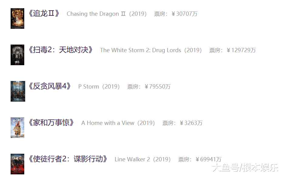 中国质量万里行■国庆假期后上映，古天乐《犯罪现场》票房很悬