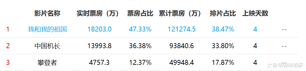 中国质量万里行■国庆假期后上映，古天乐《犯罪现场》票房很悬