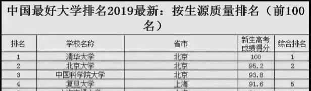 [中国教育服务网]中国四大名校除了清华和北大，还有哪两个？