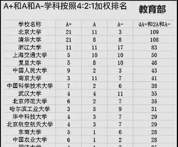 [中国教育服务网]中国四大名校除了清华和北大，还有哪两个？
