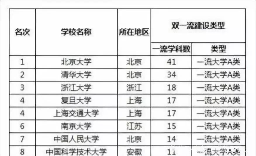 [中国教育服务网]中国四大名校除了清华和北大，还有哪两个？