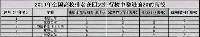 [中国教育服务网]中国四大名校除了清华和北大，还有哪两个？