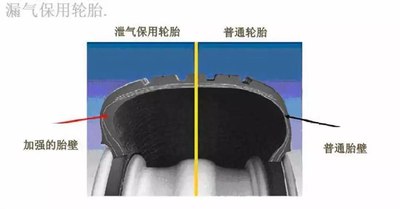 #中国质量万里行#防爆胎这么好，为什么却用的很少？