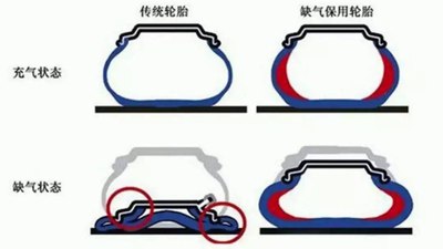 #中国质量万里行#防爆胎这么好，为什么却用的很少？