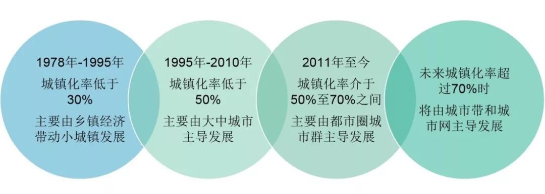 #证券日报#国中有城、城里有家，这份报告让人想家