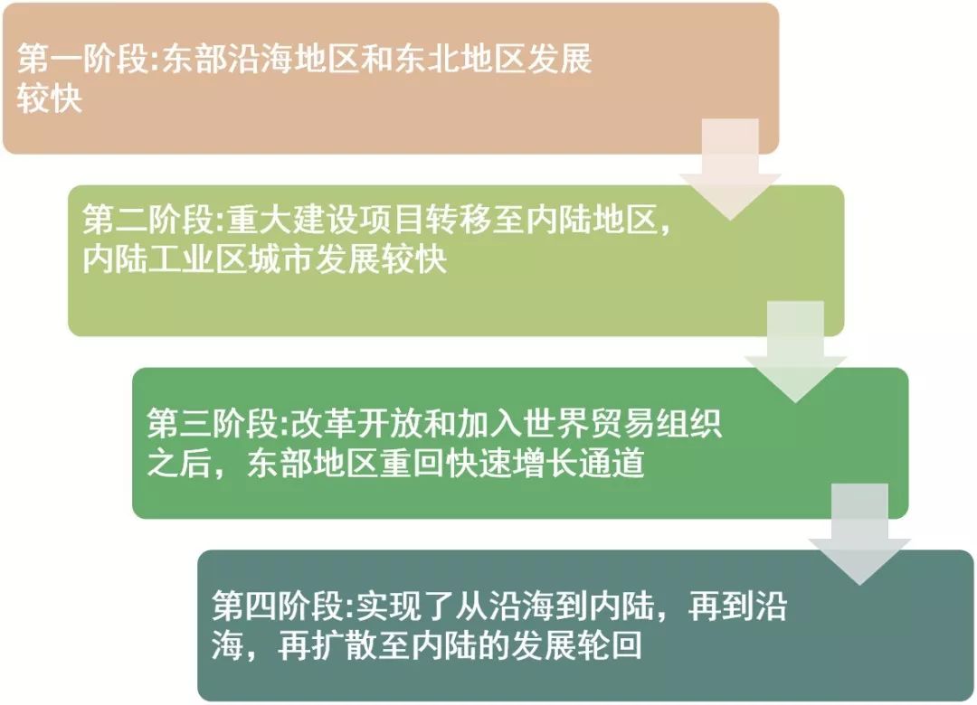 #证券日报#国中有城、城里有家，这份报告让人想家