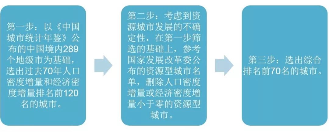 #证券日报#国中有城、城里有家，这份报告让人想家