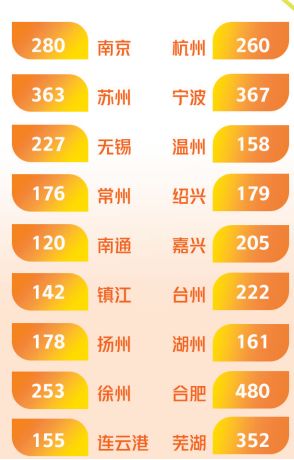 #证券日报#国中有城、城里有家，这份报告让人想家