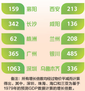 #证券日报#国中有城、城里有家，这份报告让人想家