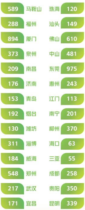 #证券日报#国中有城、城里有家，这份报告让人想家