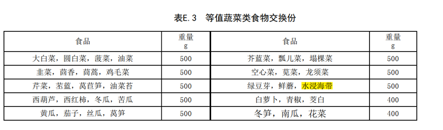 #中吴网#这种菜吃多了会导致脑中风？出现这些症状要小心……