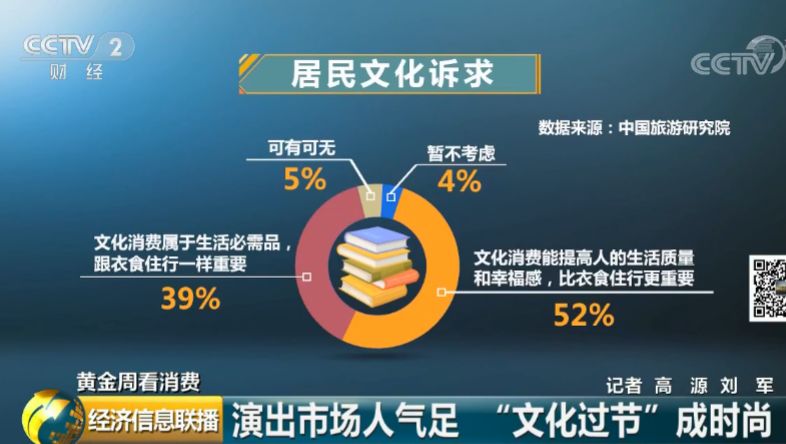 中国质量万里行■三强鏖战，票房破34亿！这个产业机会刚好