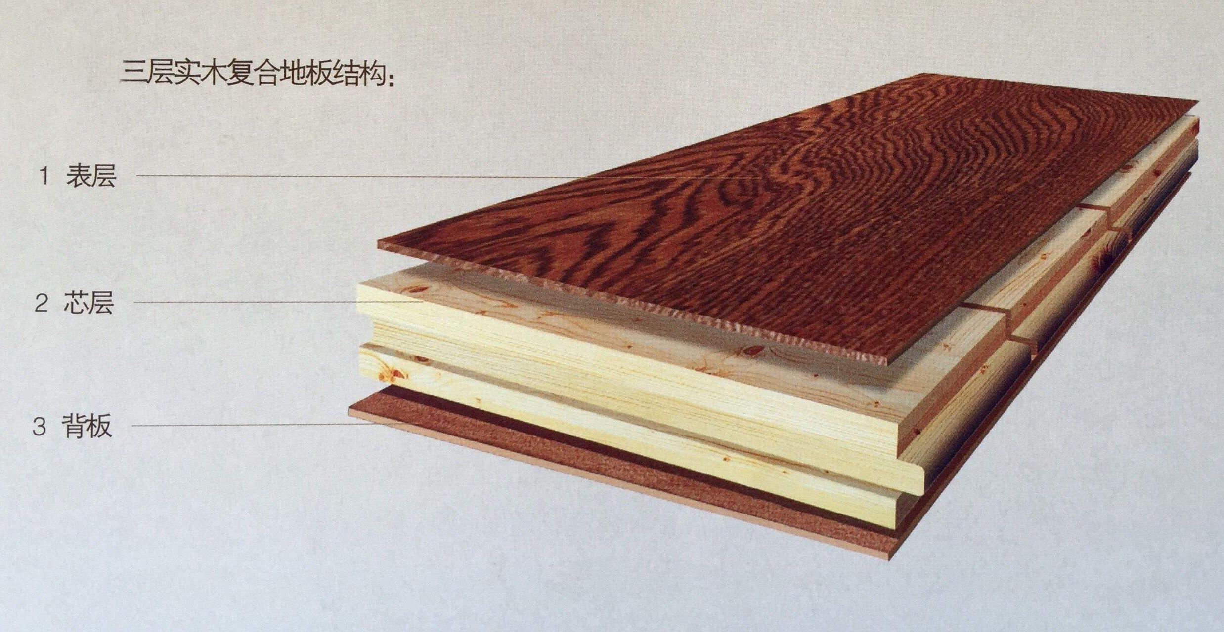 中国质量万里行@木地板选购有学问，内行人教你认识这五个种类，别被商家忽悠了