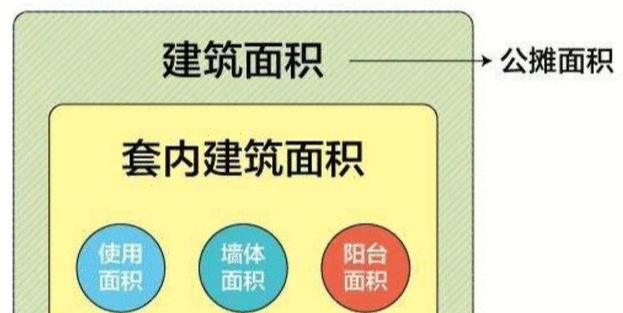 「中国质量万里行」如果取消公摊面积，之前买房子的人怎么办？会补差价退还吗？