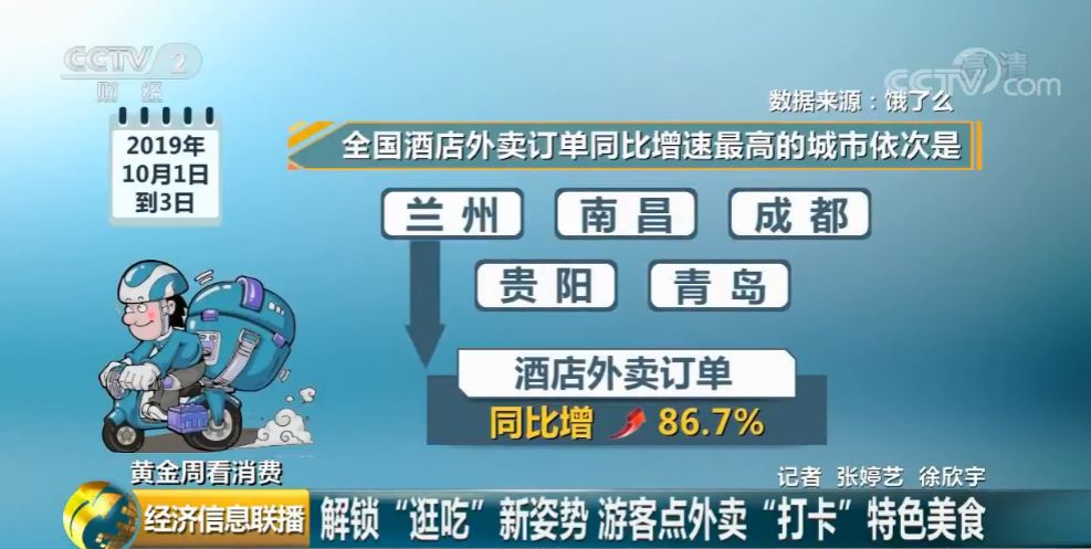 中国质量万里行：旅游“新画风”？我来到你的城市，点份你吃过的外卖……