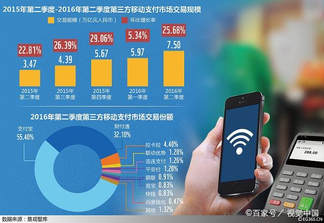 「中国质量万里行」为什么银行POS机免费还有那么多人找第三方支付