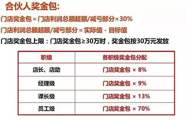 [中国质量万里行]揭秘永辉超市合伙人制度，员工们都干劲十足！彻底颠覆你的思维