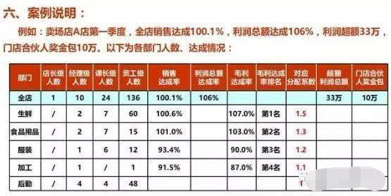 [中国质量万里行]揭秘永辉超市合伙人制度，员工们都干劲十足！彻底颠覆你的思维