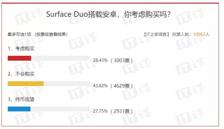 #中国质量万里行#Surface Duo是否支持UWP应用？微软回复耐人寻味