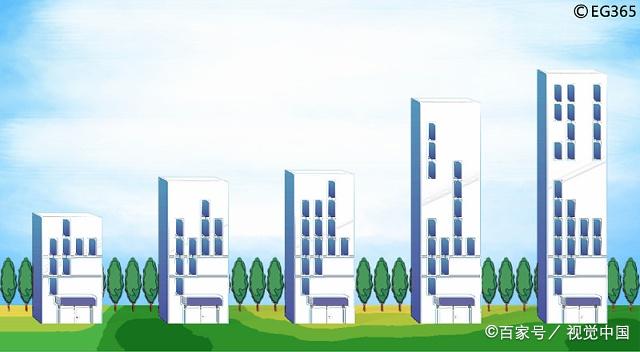 「中国质量万里行」从选城市、板块到选房子 95%的选房问题一次讲透！