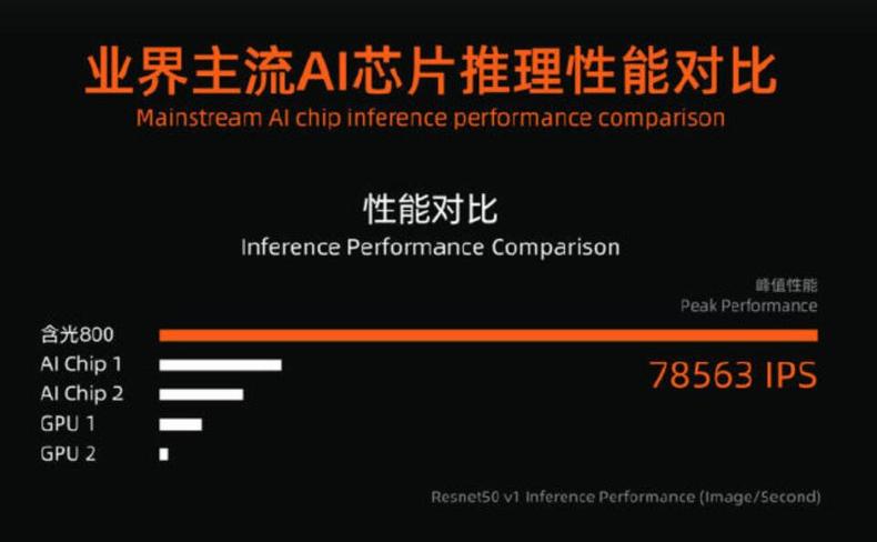 「中国质量万里行」全球最强！含光800AI芯片牛在哪里？