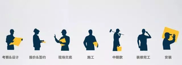 「中国质量万里行」刚领钥匙别急着装修 14个装修材料清单 家居尺寸收好