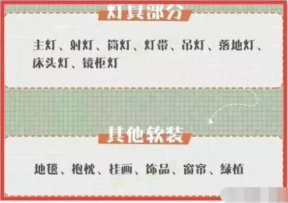 「中国质量万里行」刚领钥匙别急着装修 14个装修材料清单 家居尺寸收好