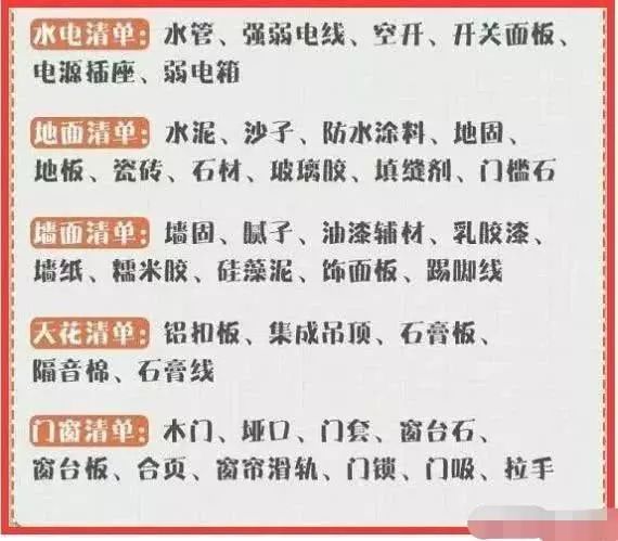 「中国质量万里行」刚领钥匙别急着装修 14个装修材料清单 家居尺寸收好
