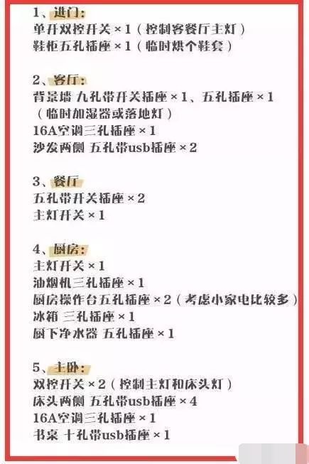「中国质量万里行」刚领钥匙别急着装修 14个装修材料清单 家居尺寸收好