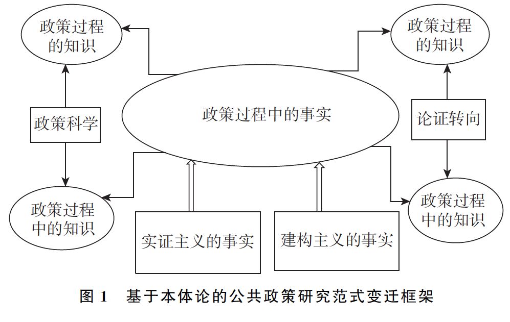 公共政策