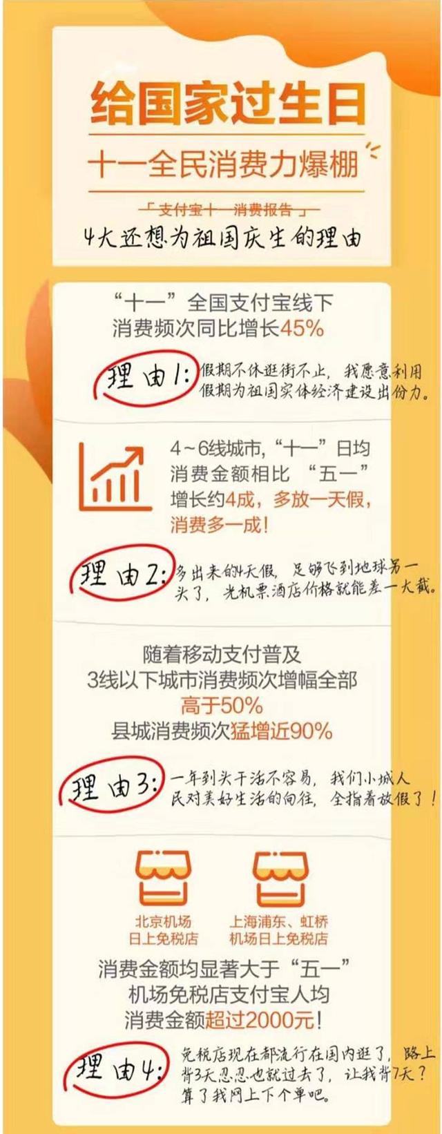 「燕赵都市报」国庆长假刚结束，要求恢复五一长假呼声高涨，理由竟是：为国放假？