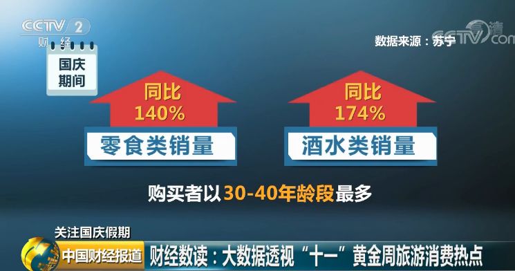 「经济之声」吃吃吃！买买买！过去7天，咱花掉了1.52万亿元！