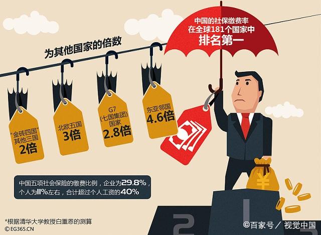 【中国质量万里行】今年下半年起，你的社保和公积金将会调整！到手工资有变化