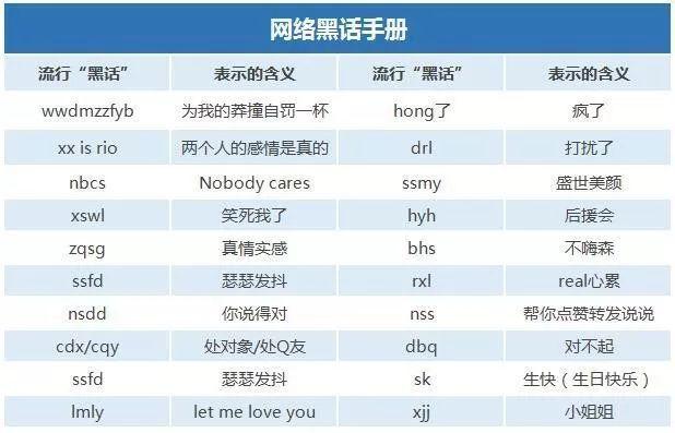 中青评论■叱咤一时的“火星文”，消失在网络时代的烟云中