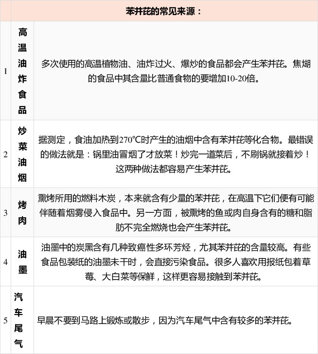 人民日报■「提醒」注意！这些都是身边常见的一级致癌物！快告诉家人