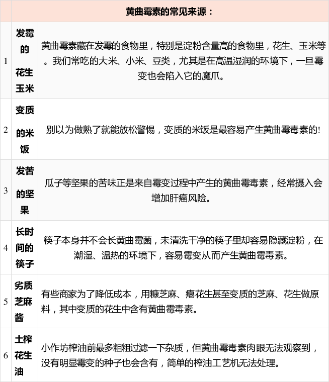 人民日报■「提醒」注意！这些都是身边常见的一级致癌物！快告诉家人