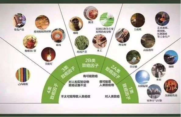 人民日报■「提醒」注意！这些都是身边常见的一级致癌物！快告诉家人