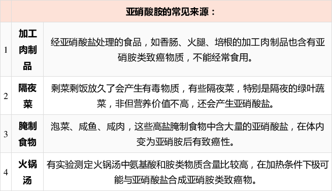 人民日报■「提醒」注意！这些都是身边常见的一级致癌物！快告诉家人