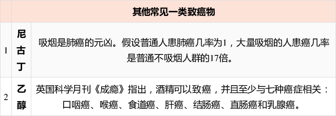 人民日报■「提醒」注意！这些都是身边常见的一级致癌物！快告诉家人