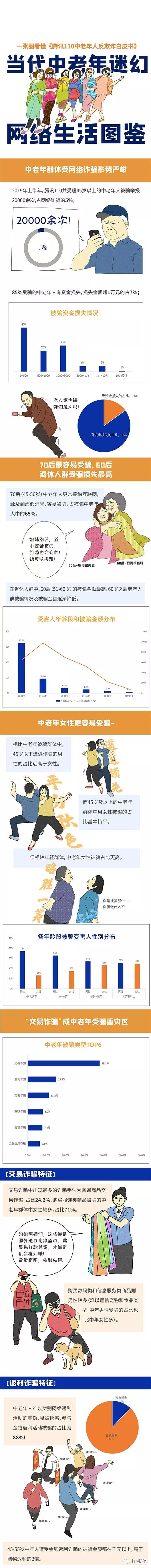 「中国质量万里行」腾讯110发中老年人反欺诈白皮书