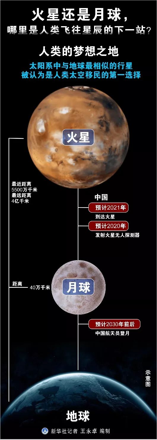 【经济日报】你好，火星！中国火星探测器准备好了！