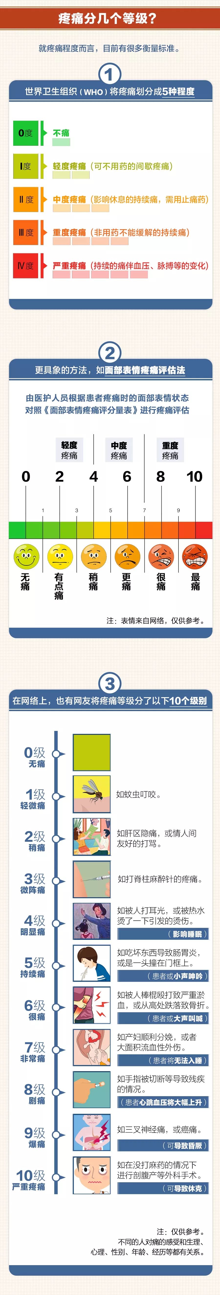 【中国教育报】这些“痛”，千万别再忍！｜涨知识
