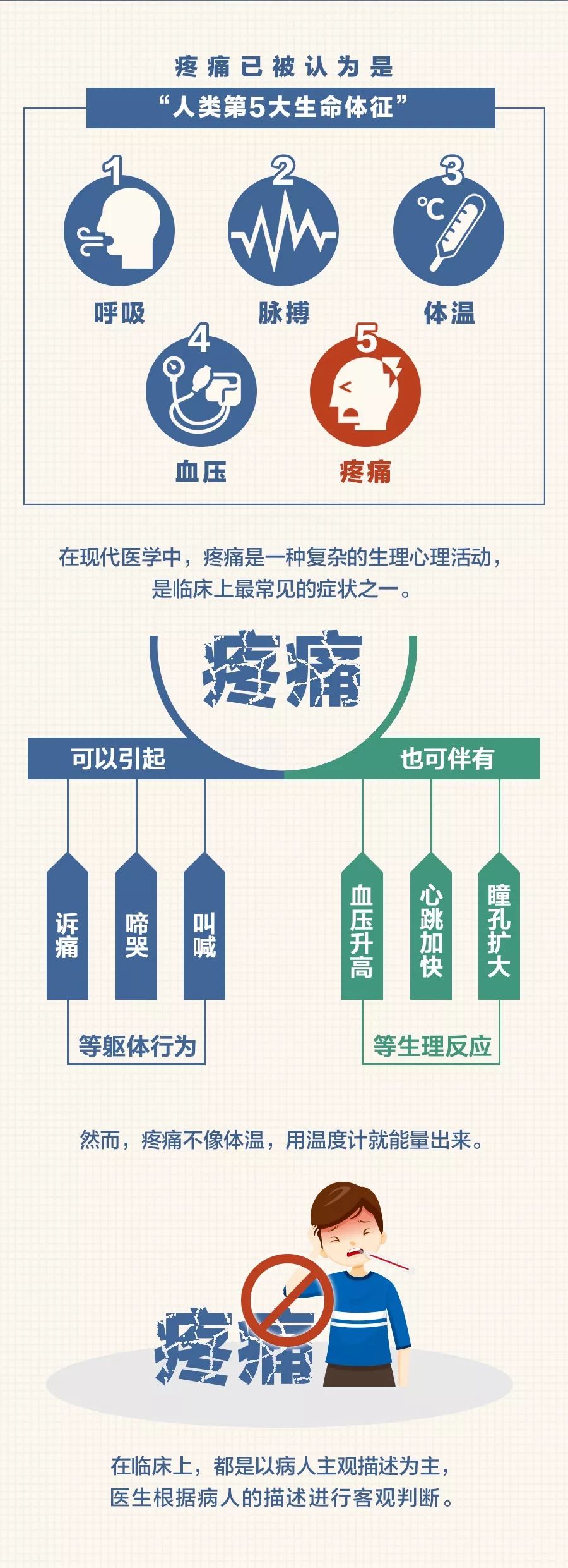 【中国教育报】这些“痛”，千万别再忍！｜涨知识