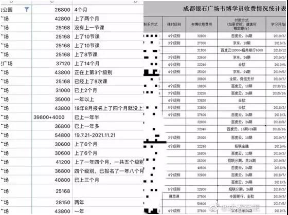 [中国质量万里行]韦博英语疑似跑路！涉及金额或近千亿，数千学员被坑